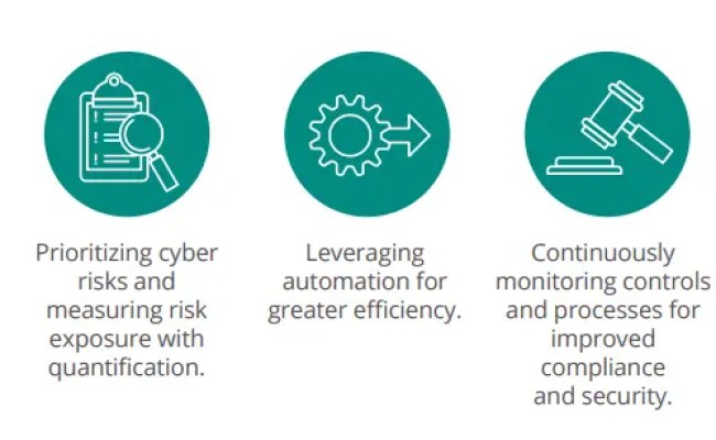 Cyber Risk Management For Energy Companies- MetricStream